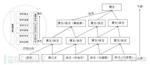 软件供应链与软件外包的关系与风险管控