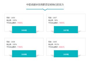 武汉Java精品班价格揭秘 软件开发培训哪家强？中软国际、淘学培训VS软件外包模式深度分析