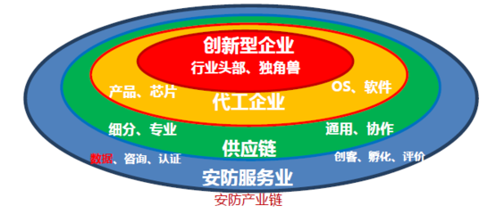 安防产业数字化转型与软件外包的协同发展路径