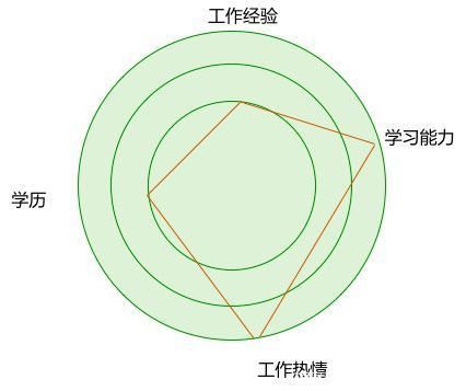 近几年,随着社会化分工的趋势,许多领域的客户都考虑到软件外包服务